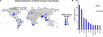 Spatially Explicit Capture-Recapture Through Camera Trapping: A Review of Benchmark Analyses for Wildlife Density Estimation